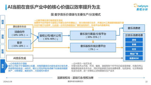 中國文娛業(yè)人工智能基礎軟件開發(fā)圖譜2023 技術賦能，創(chuàng)新引領未來